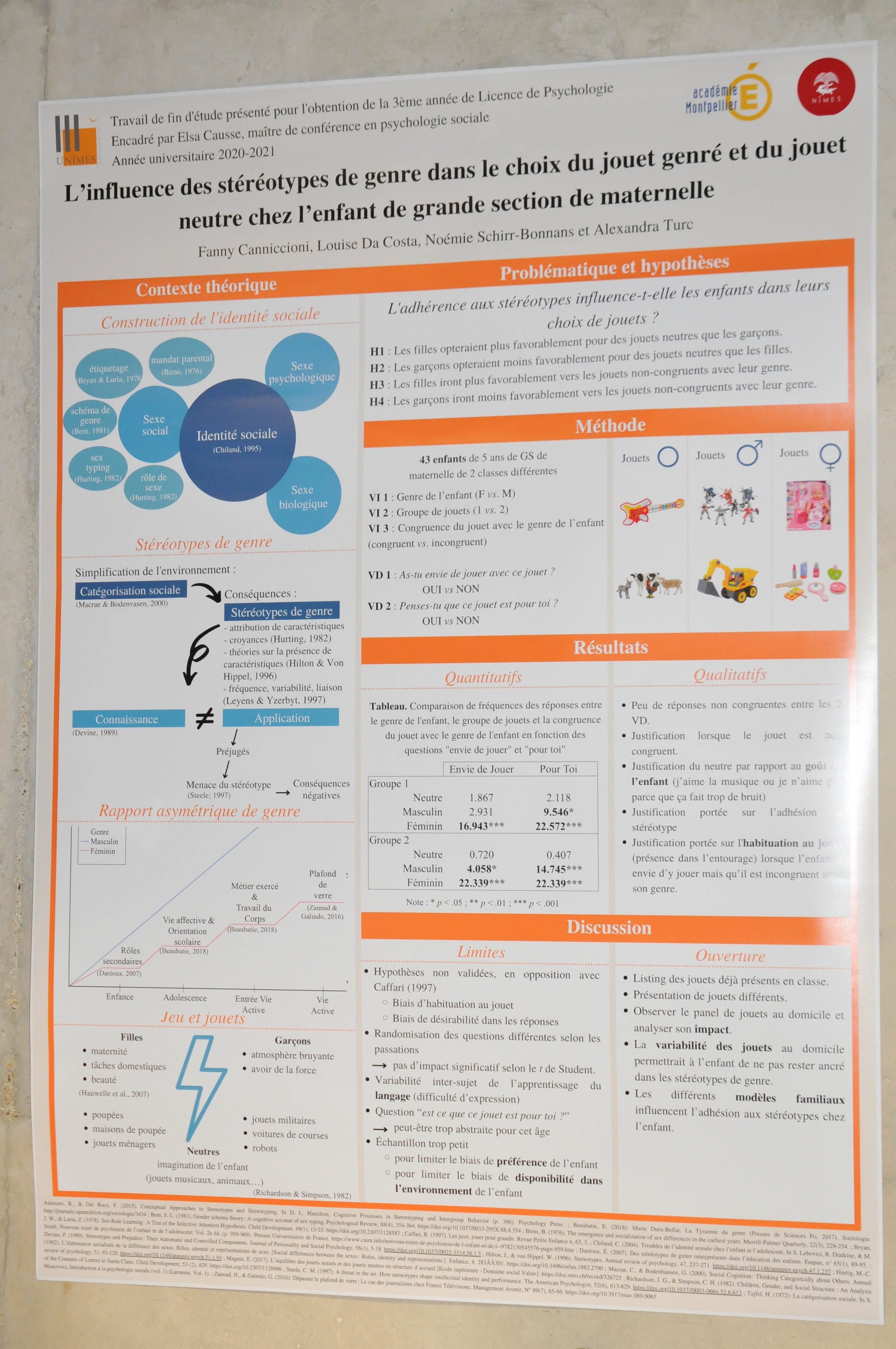 exemples de psychologie biologique