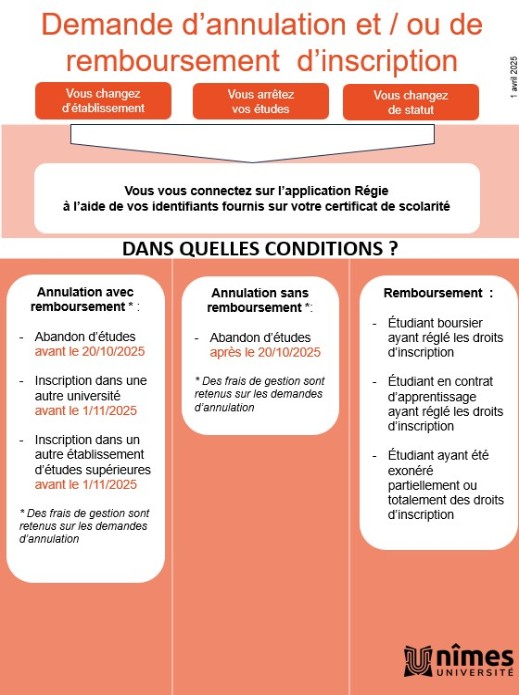 Annulation d'inscription et remboursement