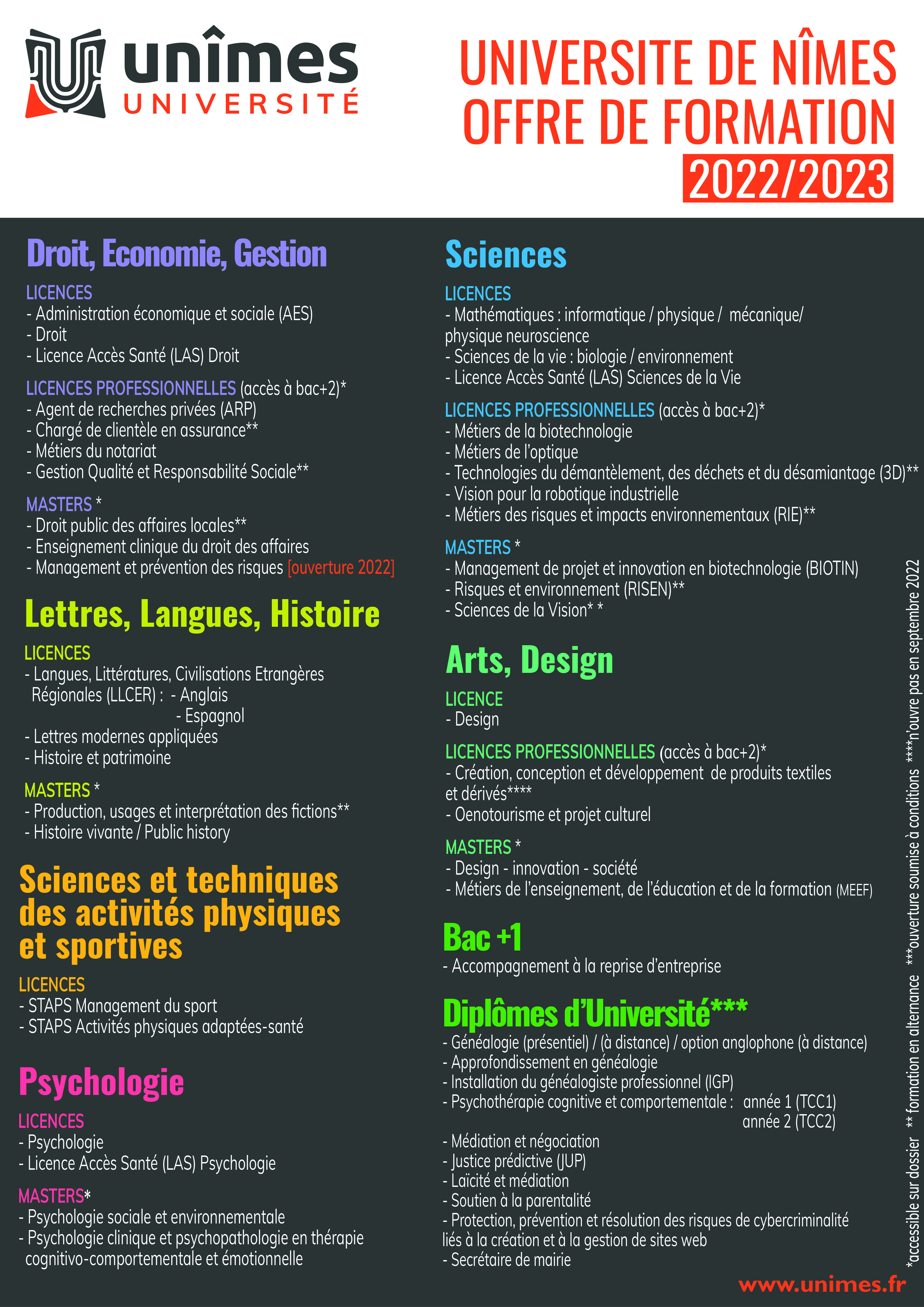 Calendrier Unimes 2023 Formations De L'université De Nîmes - Nimes