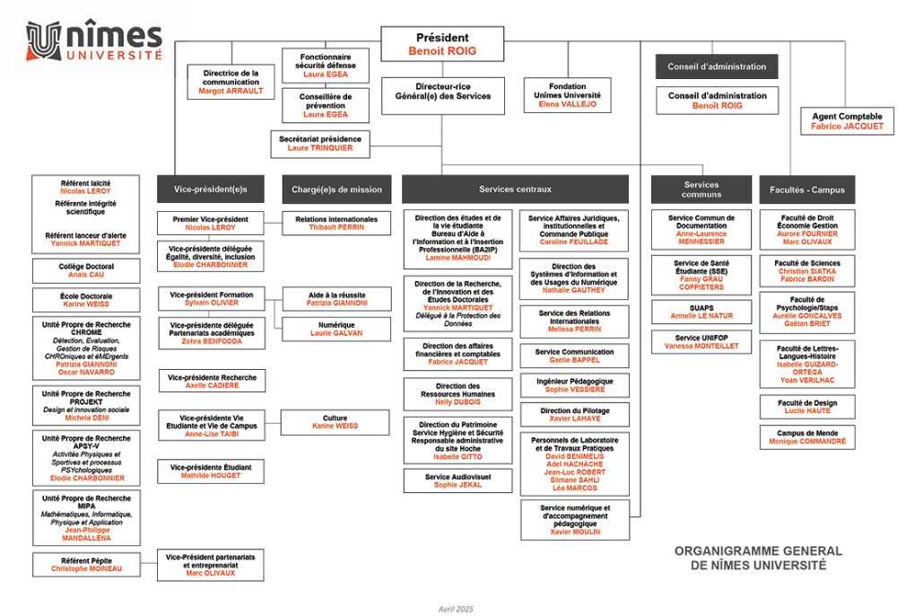 organigramme Nîmes Université