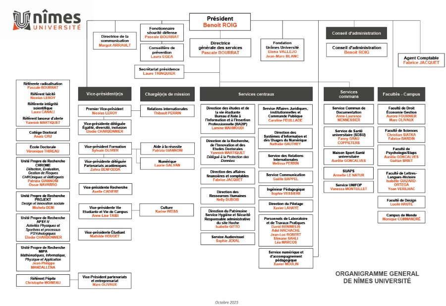 organigramme octobre 2025