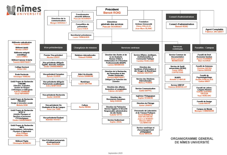 organigramme setptembre 2025