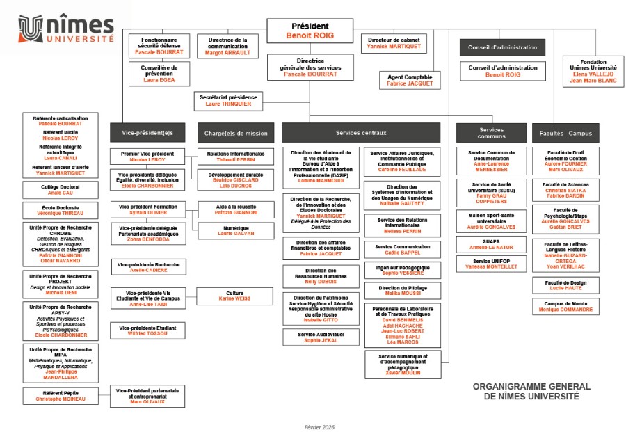 organigramme N&icirc;mes Universit&eacute; f&eacute;vrier 2026