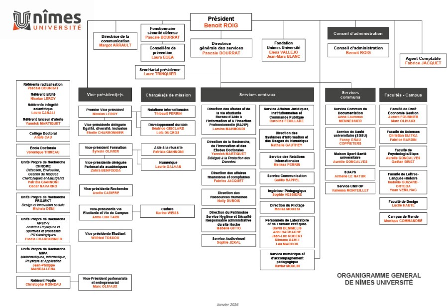 organigramme N&icirc;mes Universit&eacute; janvier 2026