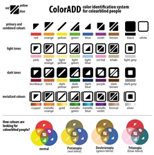 Mire du système d'identification des couleurs ColorAdd